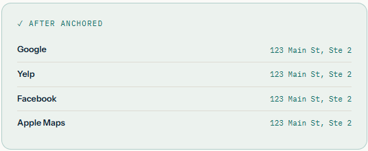 correct citations example of correct citations