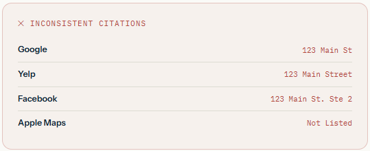inconsistent citations example of inconsistent citations