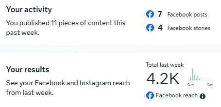 social media results from facebook marketing Social Media Results from a social media campaign