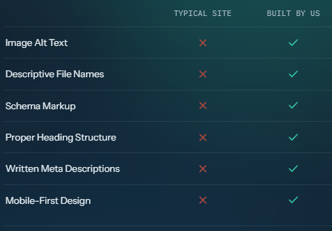 example chart of web design basics